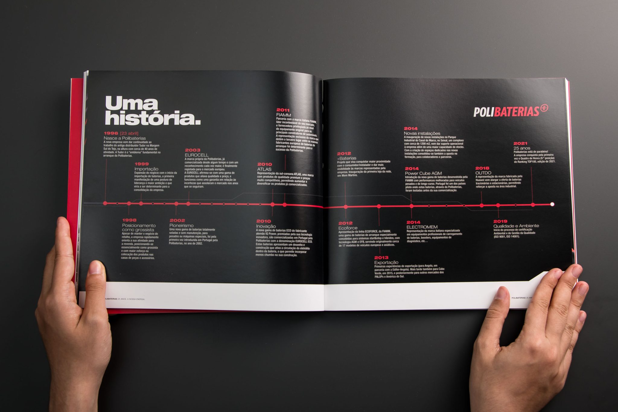 Portefólio - Livros Comemorativo Polibaterias 25 anos